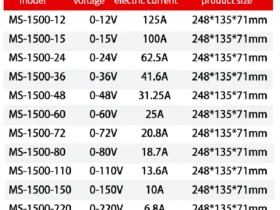 12 Volt Berapa Watt: Cara Hitung, Contoh, dan Penerapan Sehari-hari