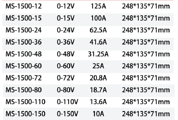 12 Volt Berapa Watt: Cara Hitung, Contoh, dan Penerapan Sehari-hari